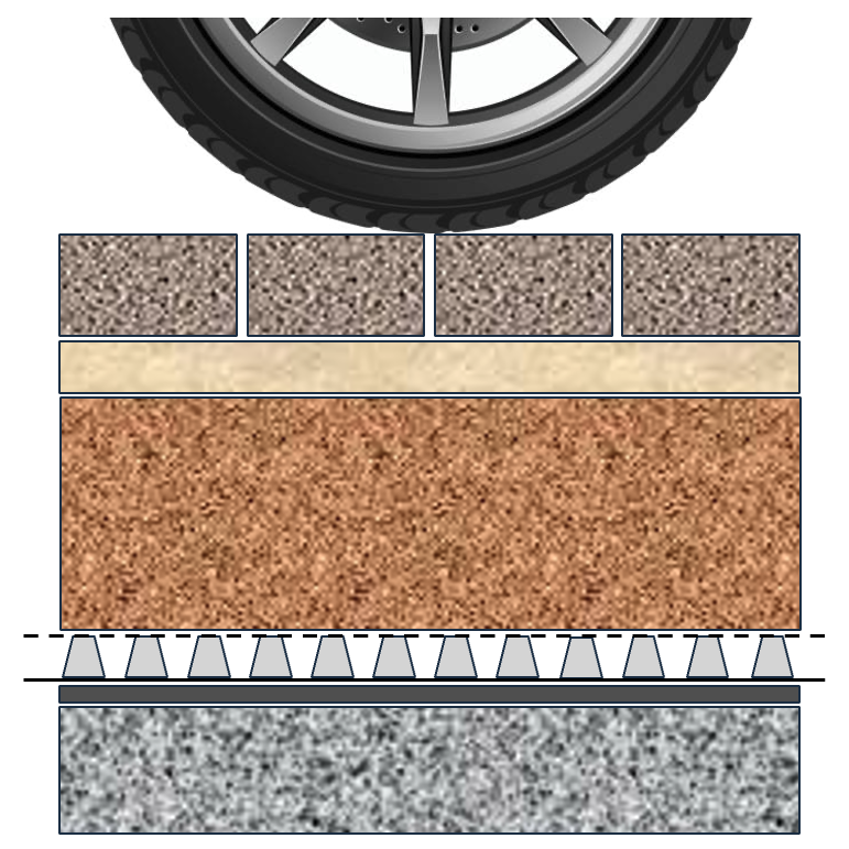 HDD - Paving Application